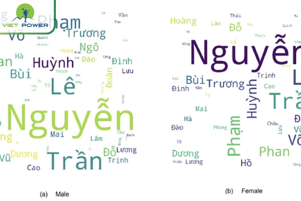 Names in Vietnam Follow a Unique Structure