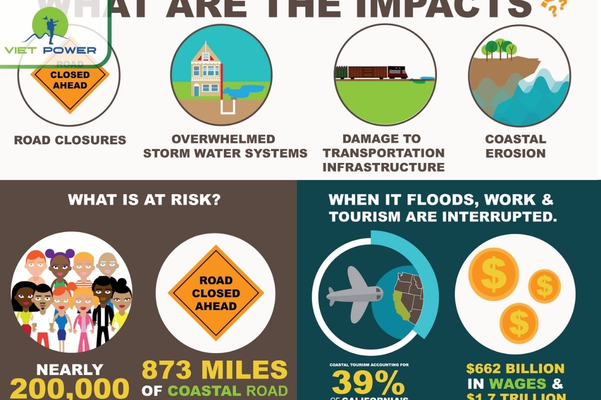 Safety tips for storms.
