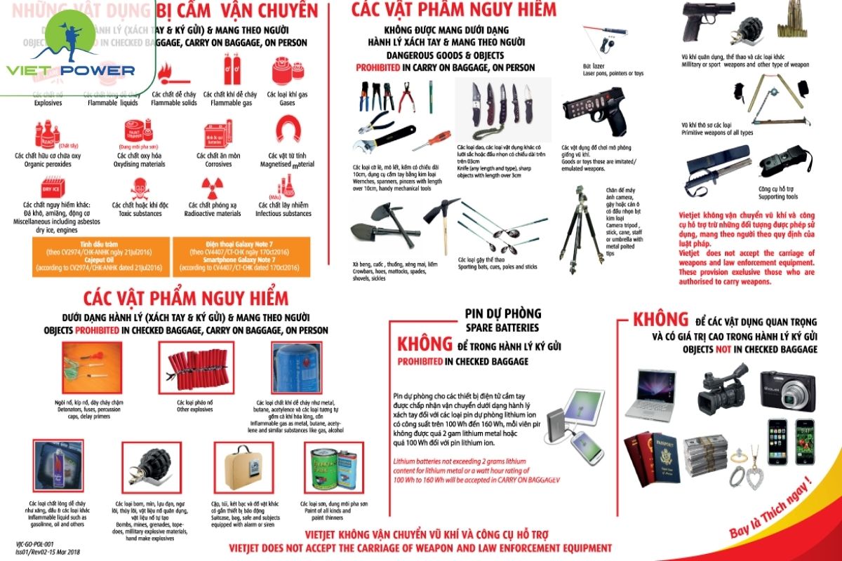 Baggage Rules and Items to Check Before Flying